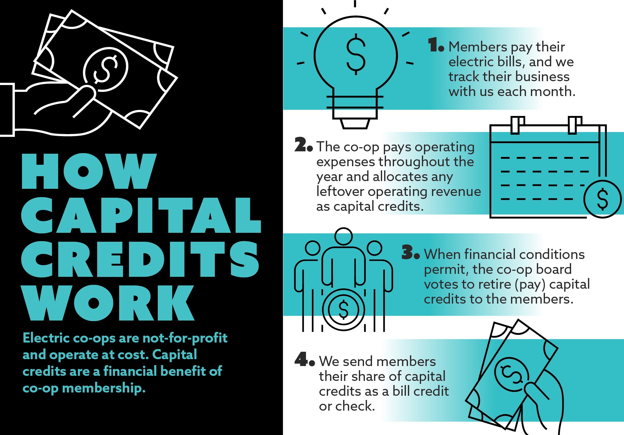How capital credits work